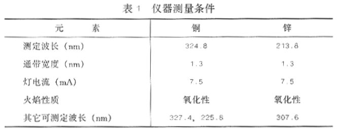 儀器測量條件