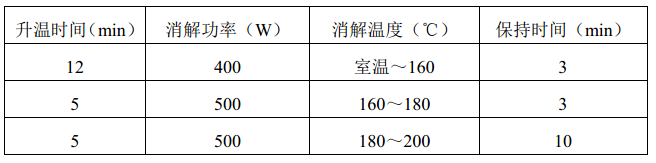 固體廢物微波消解法升溫程序參考表