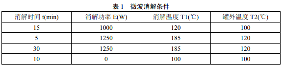 微波消解儀器參數(shù)可參照說明書進(jìn)行選擇，參考條件見表1。