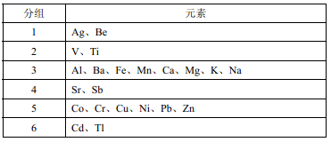 多元素混合標(biāo)準(zhǔn)溶液分組情況表