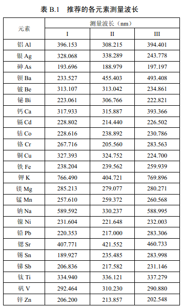 推薦的各元素測量波長見表B.1。