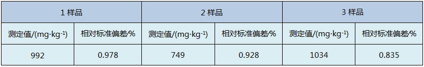 D4石墨消解儀消解土壤測(cè)定精密度