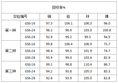 表3 回收率