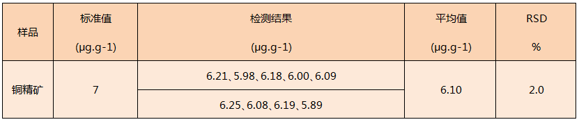 石墨消解儀酸消解法處理銅精礦測(cè)定汞元素含量結(jié)果