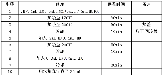 全自動(dòng)石墨消解儀的操作步驟